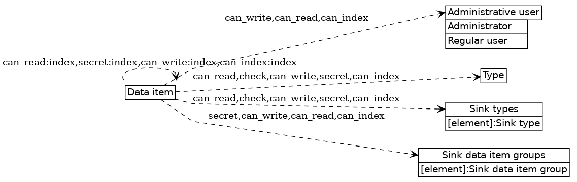 dot_inline_dotgraph_425.png