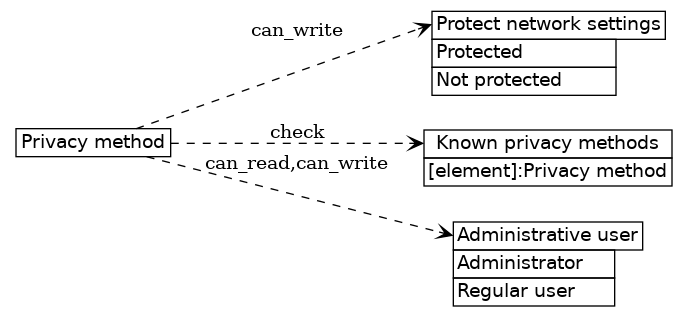 dot_inline_dotgraph_530.png