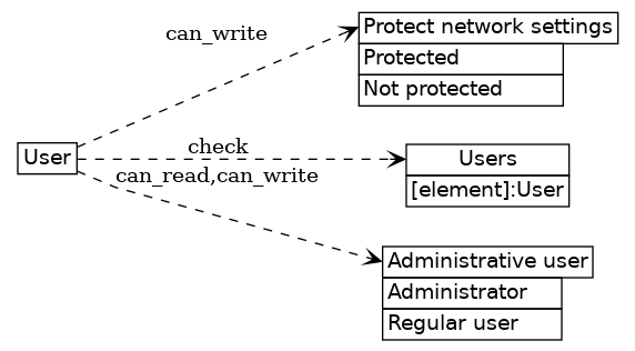 dot_inline_dotgraph_538.png