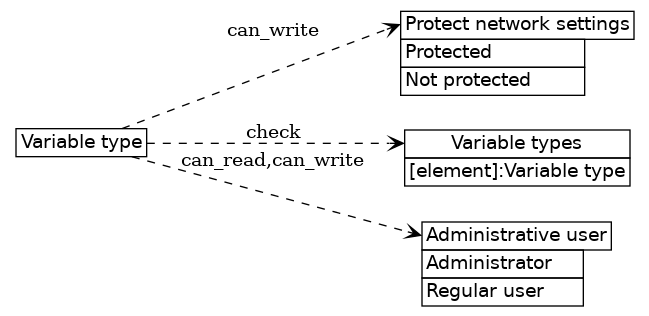 dot_inline_dotgraph_575.png