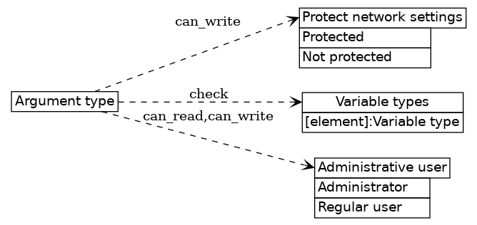 dot_inline_dotgraph_579.png
