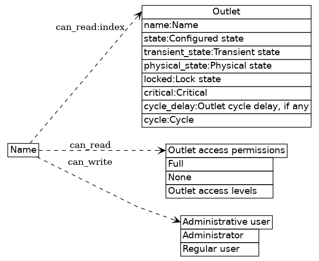dot_inline_dotgraph_7.png