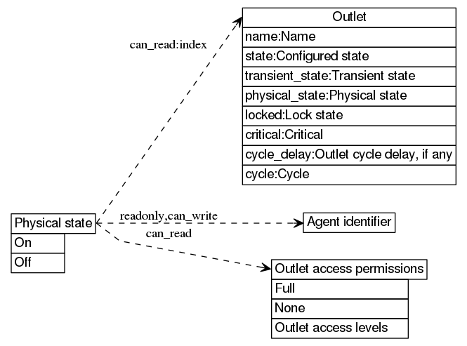 dot_inline_dotgraph_10.png