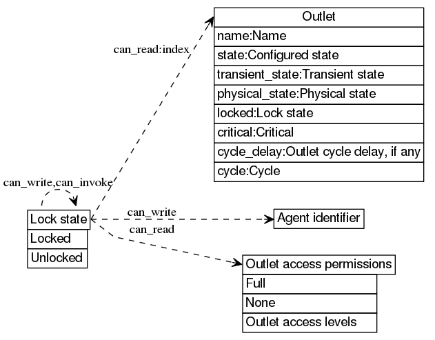 dot_inline_dotgraph_11.png