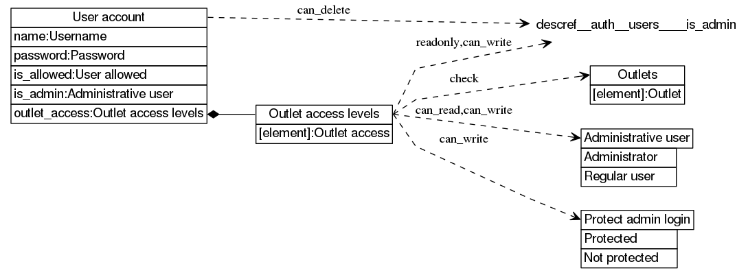dot_inline_dotgraph_110.png