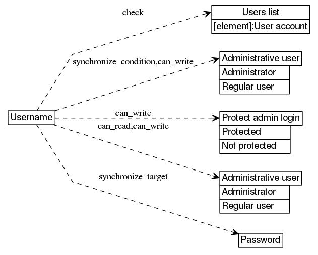 dot_inline_dotgraph_111.png