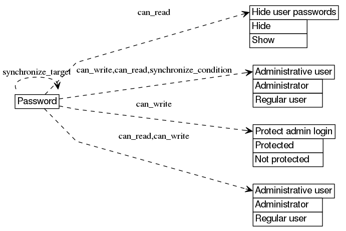 dot_inline_dotgraph_112.png