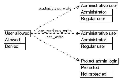 dot_inline_dotgraph_113.png