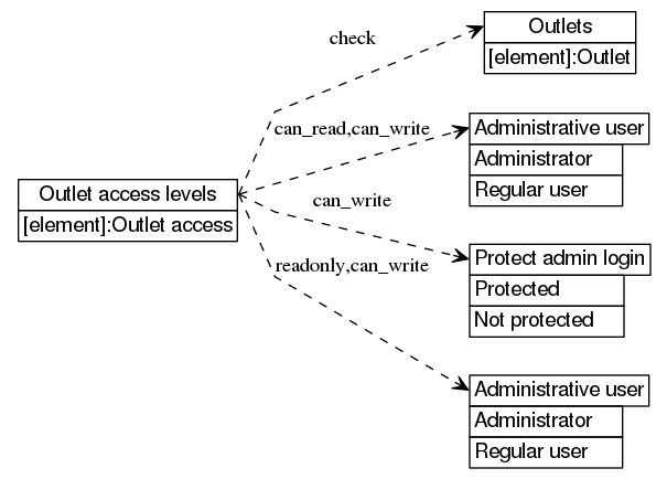 dot_inline_dotgraph_115.png