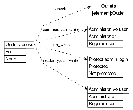 dot_inline_dotgraph_116.png