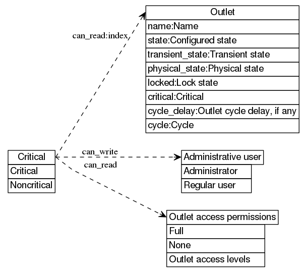 dot_inline_dotgraph_12.png