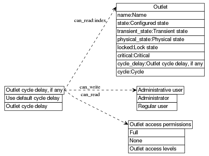 dot_inline_dotgraph_13.png