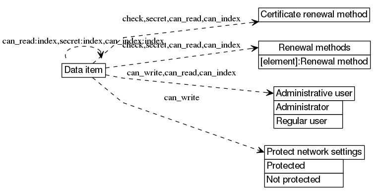 dot_inline_dotgraph_276.png