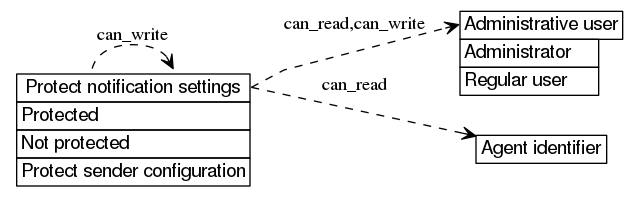 dot_inline_dotgraph_332.png