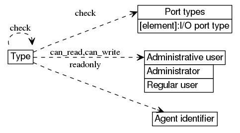dot_inline_dotgraph_36.png