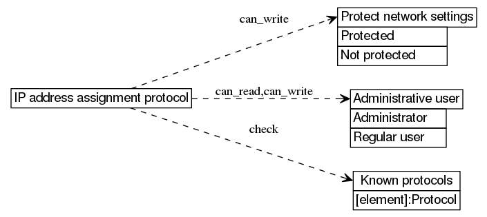 dot_inline_dotgraph_373.png