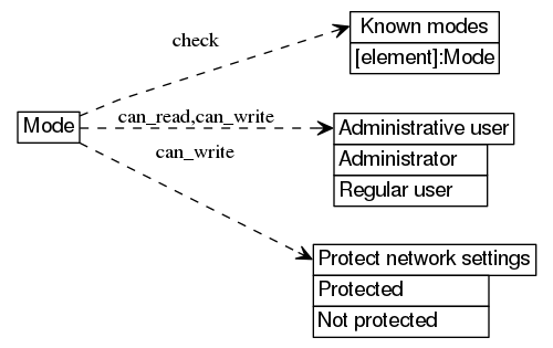 dot_inline_dotgraph_381.png