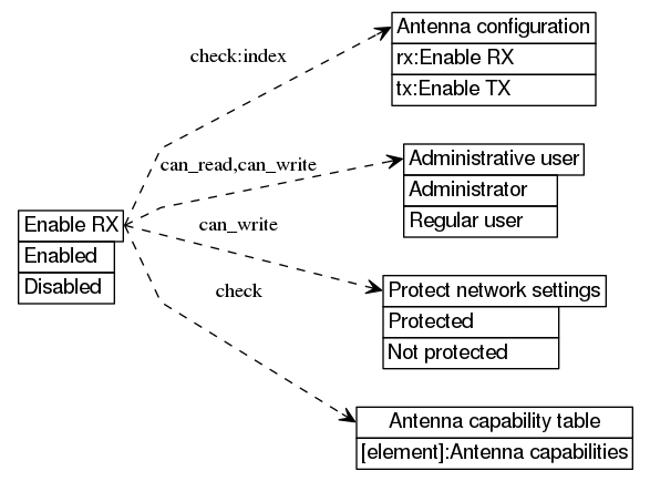 dot_inline_dotgraph_398.png