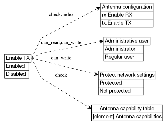 dot_inline_dotgraph_399.png