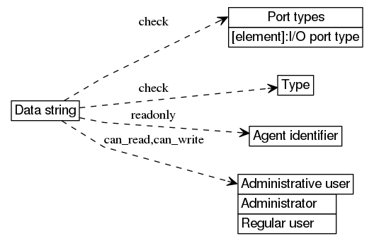 dot_inline_dotgraph_44.png