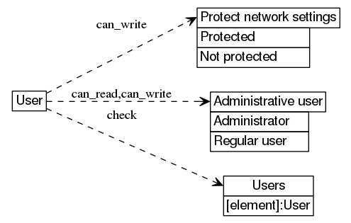 dot_inline_dotgraph_537.png
