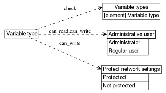 dot_inline_dotgraph_574.png