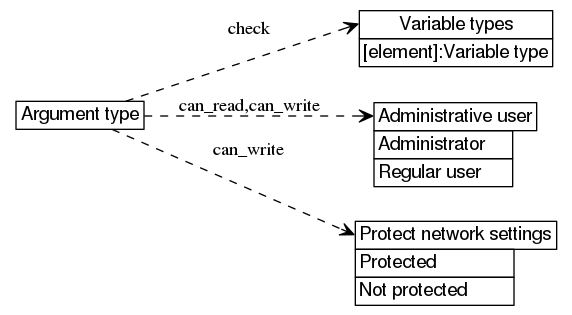 dot_inline_dotgraph_578.png