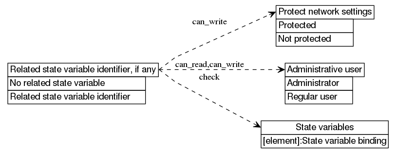 dot_inline_dotgraph_580.png
