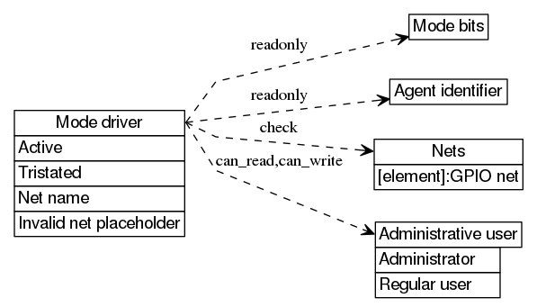 dot_inline_dotgraph_63.png