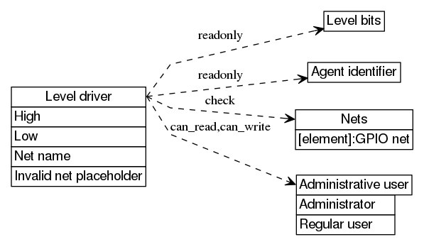 dot_inline_dotgraph_64.png