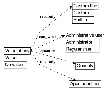 dot_inline_dotgraph_675.png