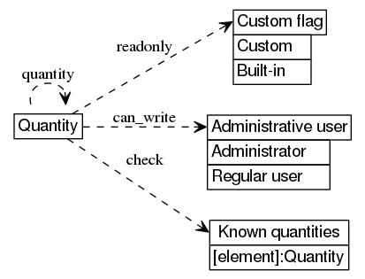 dot_inline_dotgraph_683.png