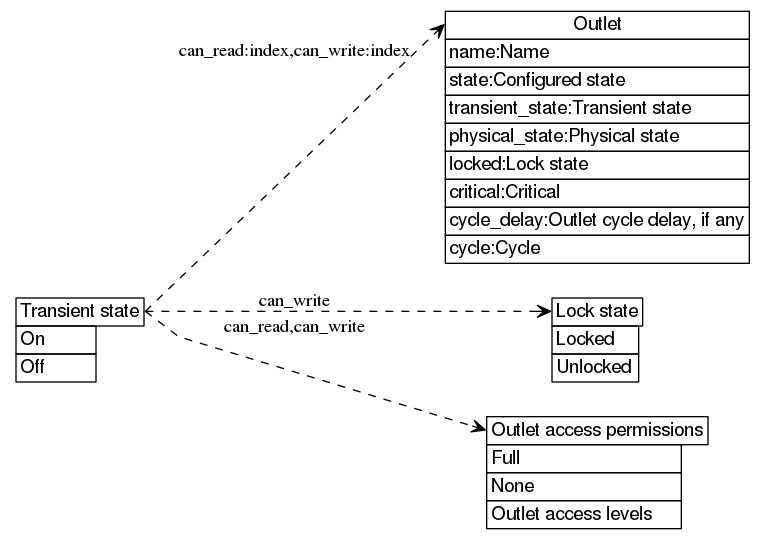 dot_inline_dotgraph_9.png