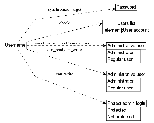 dot_inline_dotgraph_111.png