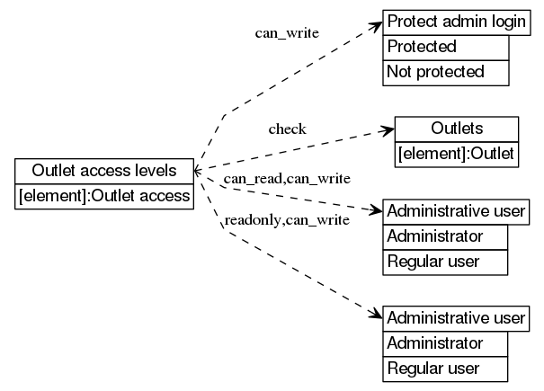 dot_inline_dotgraph_115.png