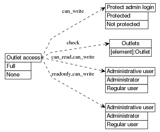 dot_inline_dotgraph_116.png