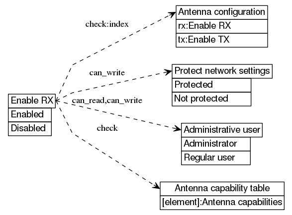 dot_inline_dotgraph_398.png