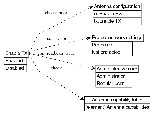 dot_inline_dotgraph_399.png