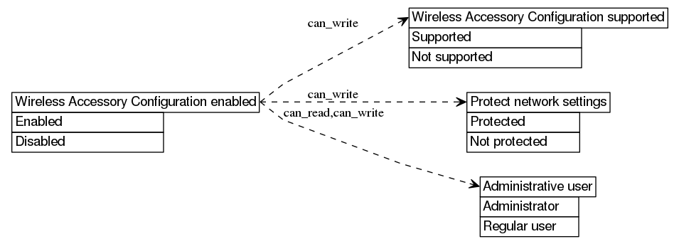 dot_inline_dotgraph_403.png