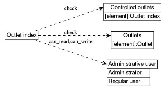 dot_inline_dotgraph_451.png