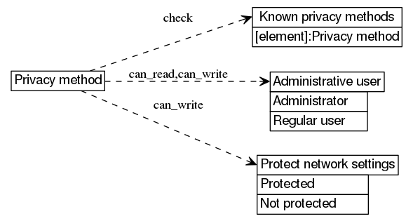 dot_inline_dotgraph_529.png