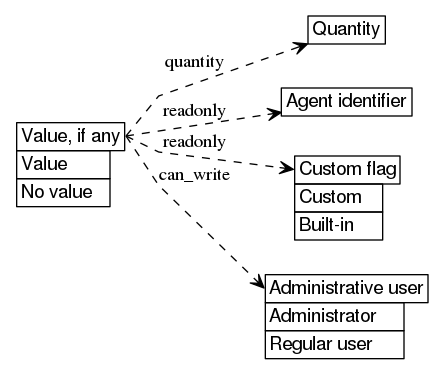 dot_inline_dotgraph_675.png