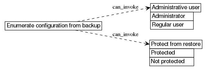 dot_inline_dotgraph_782.png