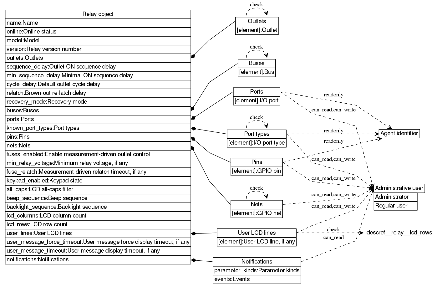 dot_inline_dotgraph_1.png