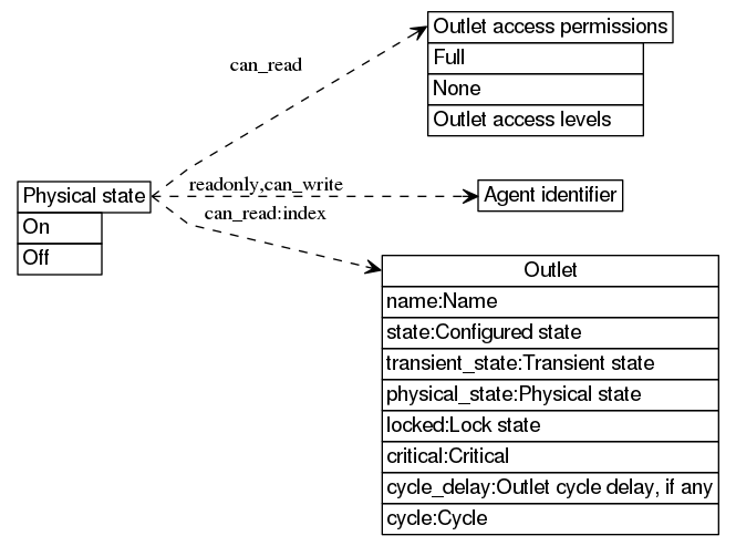 dot_inline_dotgraph_10.png