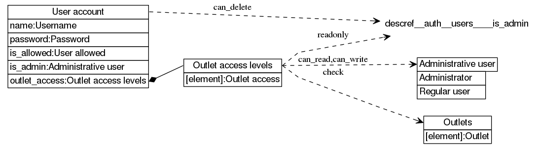 dot_inline_dotgraph_102.png
