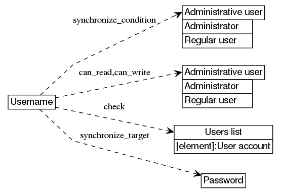 dot_inline_dotgraph_103.png