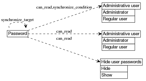 dot_inline_dotgraph_104.png