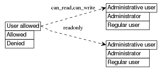 dot_inline_dotgraph_105.png