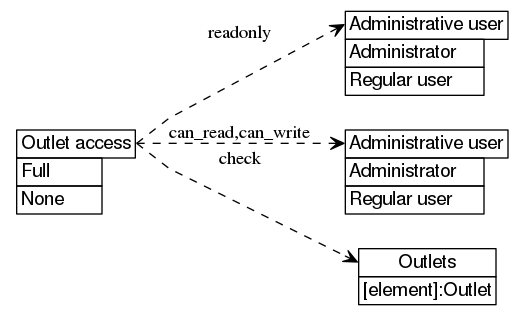 dot_inline_dotgraph_108.png